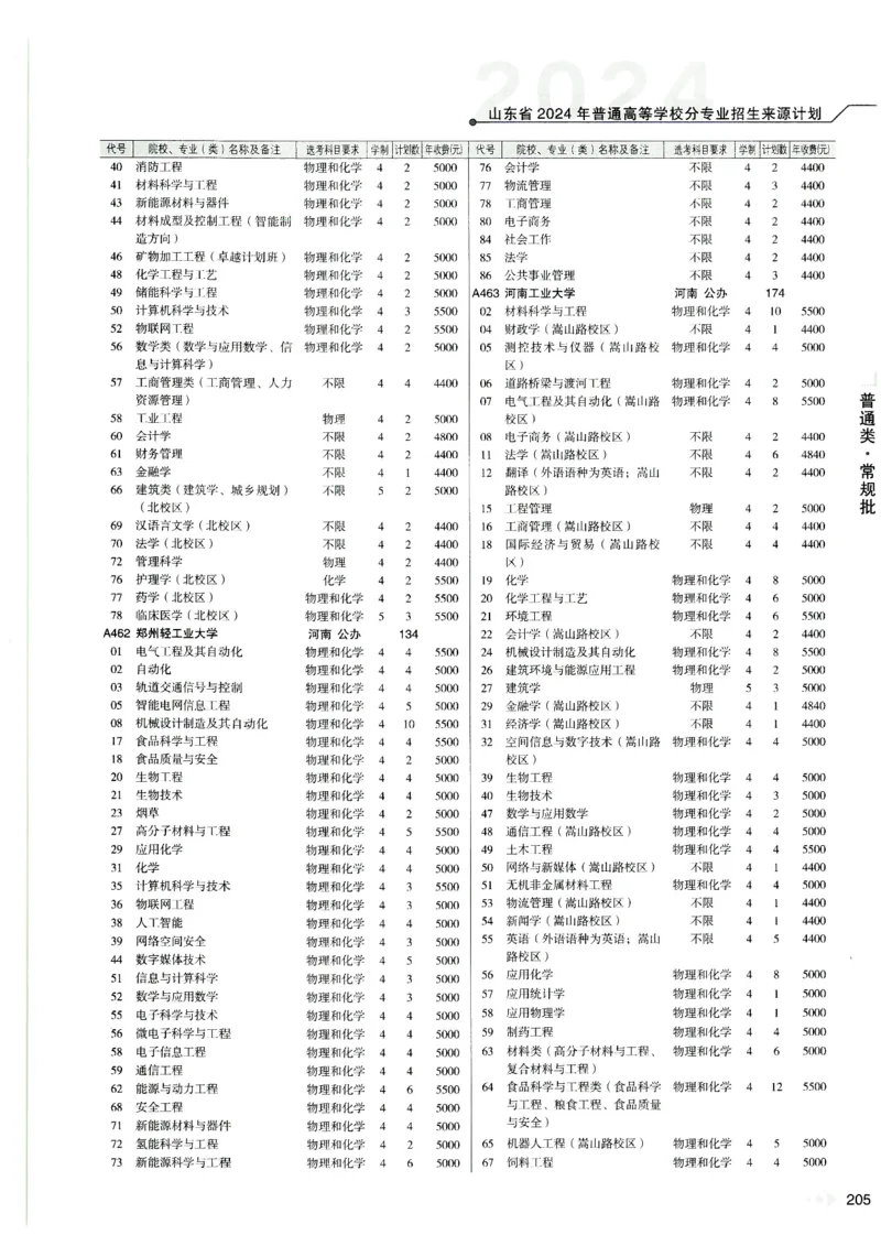 2024山东招生计划大绿本129_必看高考志愿填报指南课程（价值5999）_高考志愿填报_22-山东_独家资料包山东高考17-23年数据_独家资料包山东--2024年志愿填报资料包（最新）