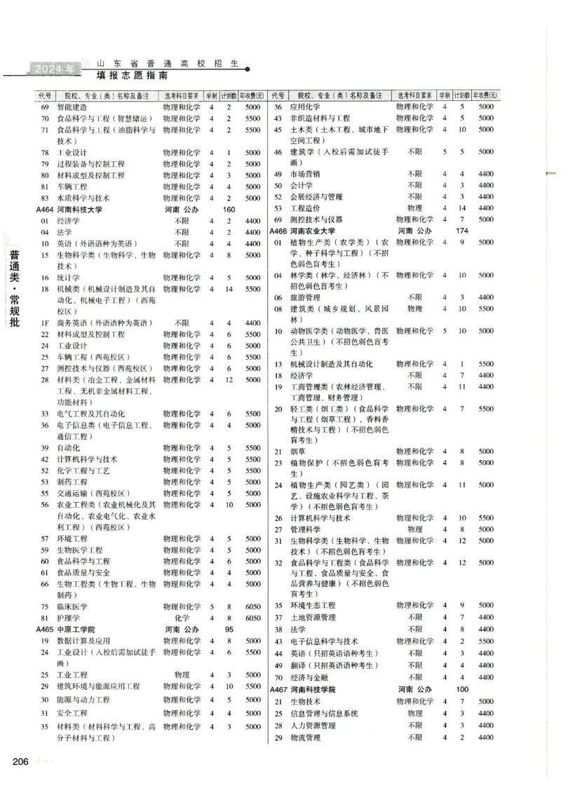 2024山东招生计划大绿本129_必看高考志愿填报指南课程（价值5999）_高考志愿填报_22-山东_独家资料包山东高考17-23年数据_独家资料包山东--2024年志愿填报资料包（最新）