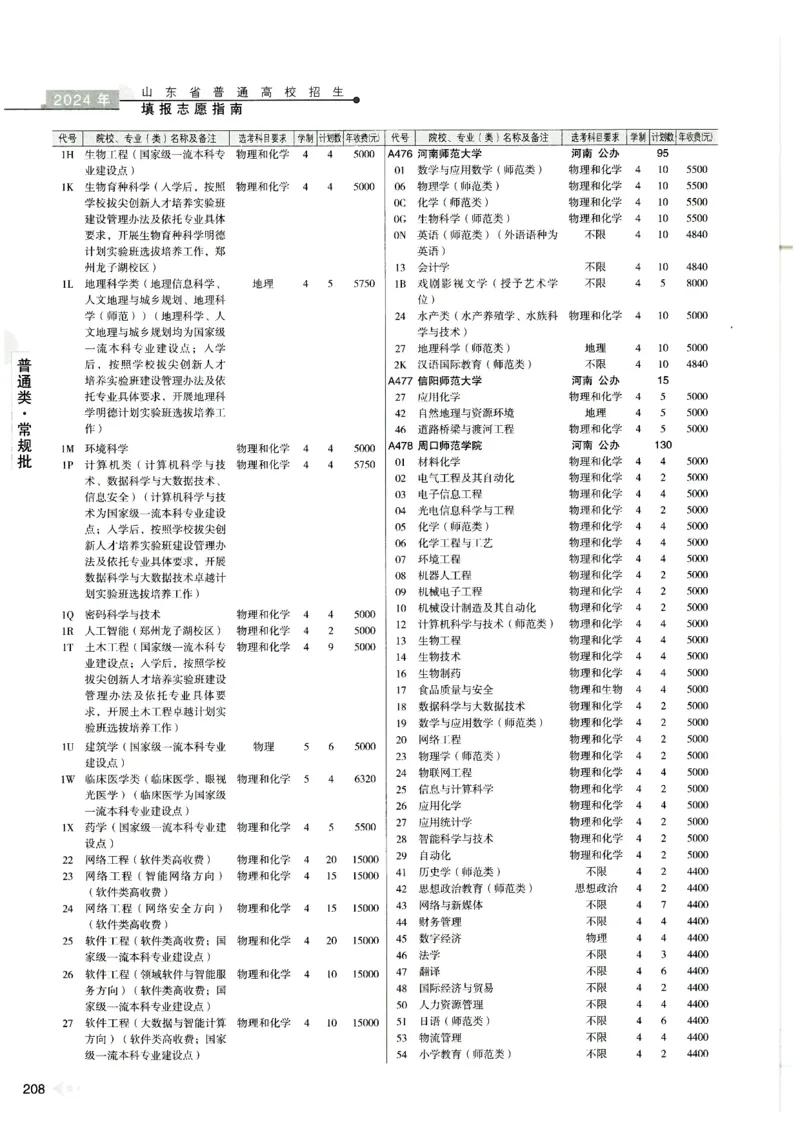 2024山东招生计划大绿本129_必看高考志愿填报指南课程（价值5999）_高考志愿填报_22-山东_独家资料包山东高考17-23年数据_独家资料包山东--2024年志愿填报资料包（最新）