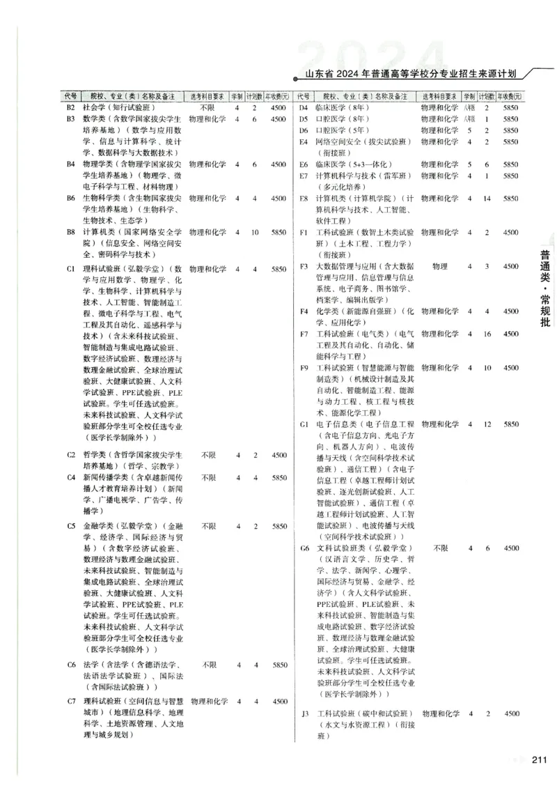 2024山东招生计划大绿本129_必看高考志愿填报指南课程（价值5999）_高考志愿填报_22-山东_独家资料包山东高考17-23年数据_独家资料包山东--2024年志愿填报资料包（最新）
