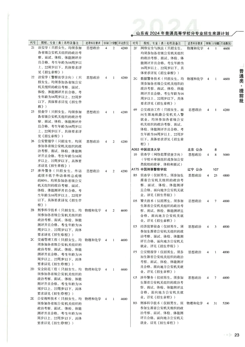 2024山东招生计划大绿本129_必看高考志愿填报指南课程（价值5999）_高考志愿填报_22-山东_独家资料包山东高考17-23年数据_独家资料包山东--2024年志愿填报资料包（最新）