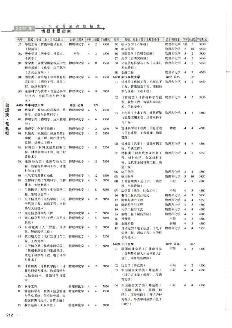 2024山东招生计划大绿本129_必看高考志愿填报指南课程（价值5999）_高考志愿填报_22-山东_独家资料包山东高考17-23年数据_独家资料包山东--2024年志愿填报资料包（最新）