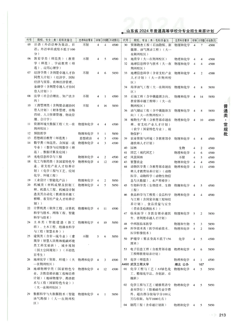 2024山东招生计划大绿本129_必看高考志愿填报指南课程（价值5999）_高考志愿填报_22-山东_独家资料包山东高考17-23年数据_独家资料包山东--2024年志愿填报资料包（最新）