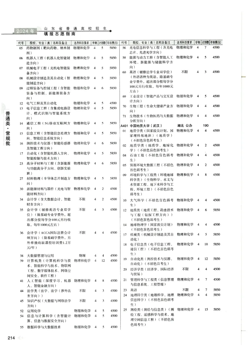 2024山东招生计划大绿本129_必看高考志愿填报指南课程（价值5999）_高考志愿填报_22-山东_独家资料包山东高考17-23年数据_独家资料包山东--2024年志愿填报资料包（最新）