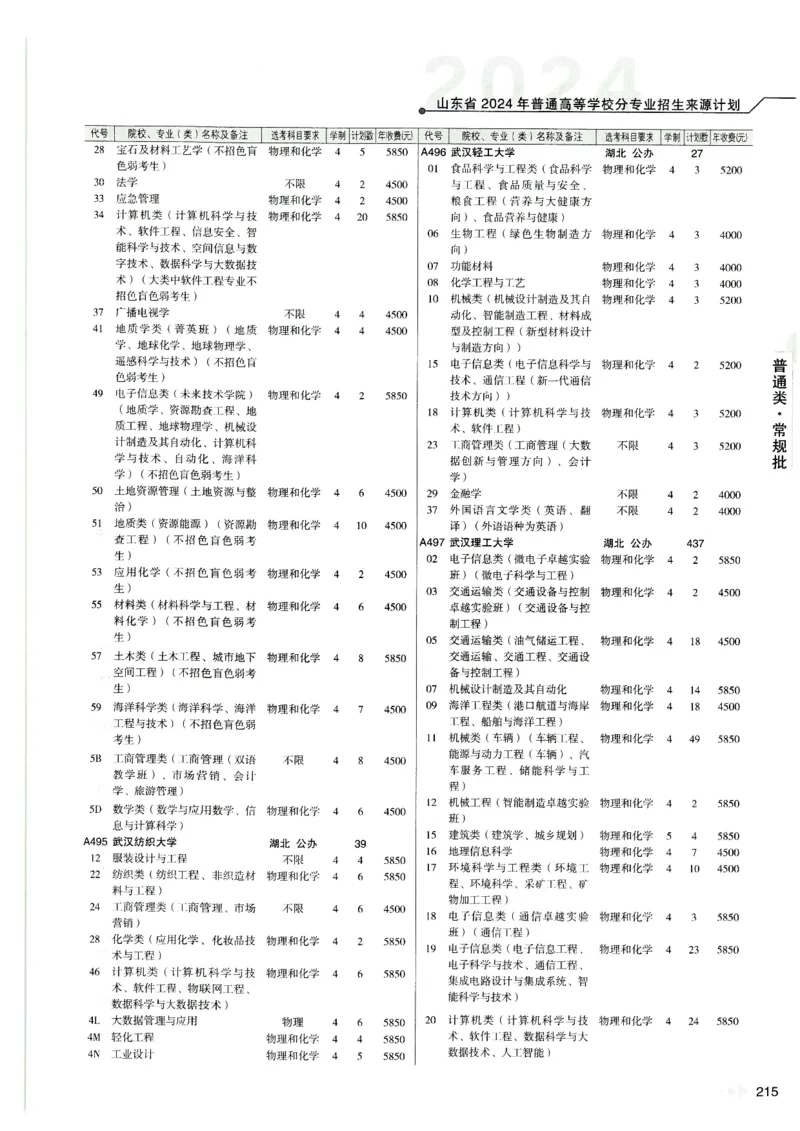2024山东招生计划大绿本129_必看高考志愿填报指南课程（价值5999）_高考志愿填报_22-山东_独家资料包山东高考17-23年数据_独家资料包山东--2024年志愿填报资料包（最新）