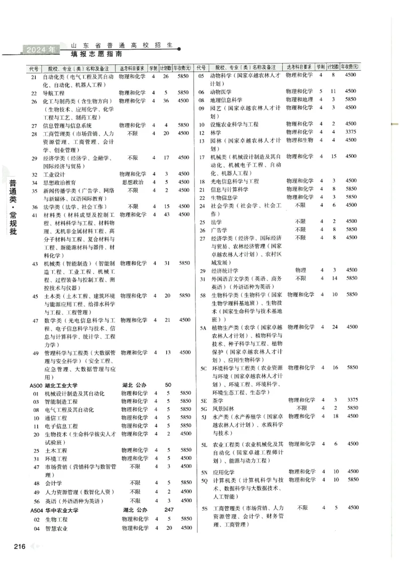 2024山东招生计划大绿本129_必看高考志愿填报指南课程（价值5999）_高考志愿填报_22-山东_独家资料包山东高考17-23年数据_独家资料包山东--2024年志愿填报资料包（最新）