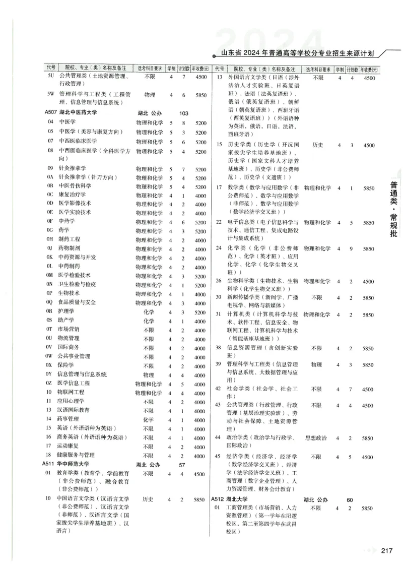 2024山东招生计划大绿本129_必看高考志愿填报指南课程（价值5999）_高考志愿填报_22-山东_独家资料包山东高考17-23年数据_独家资料包山东--2024年志愿填报资料包（最新）
