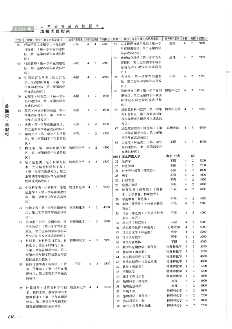 2024山东招生计划大绿本129_必看高考志愿填报指南课程（价值5999）_高考志愿填报_22-山东_独家资料包山东高考17-23年数据_独家资料包山东--2024年志愿填报资料包（最新）