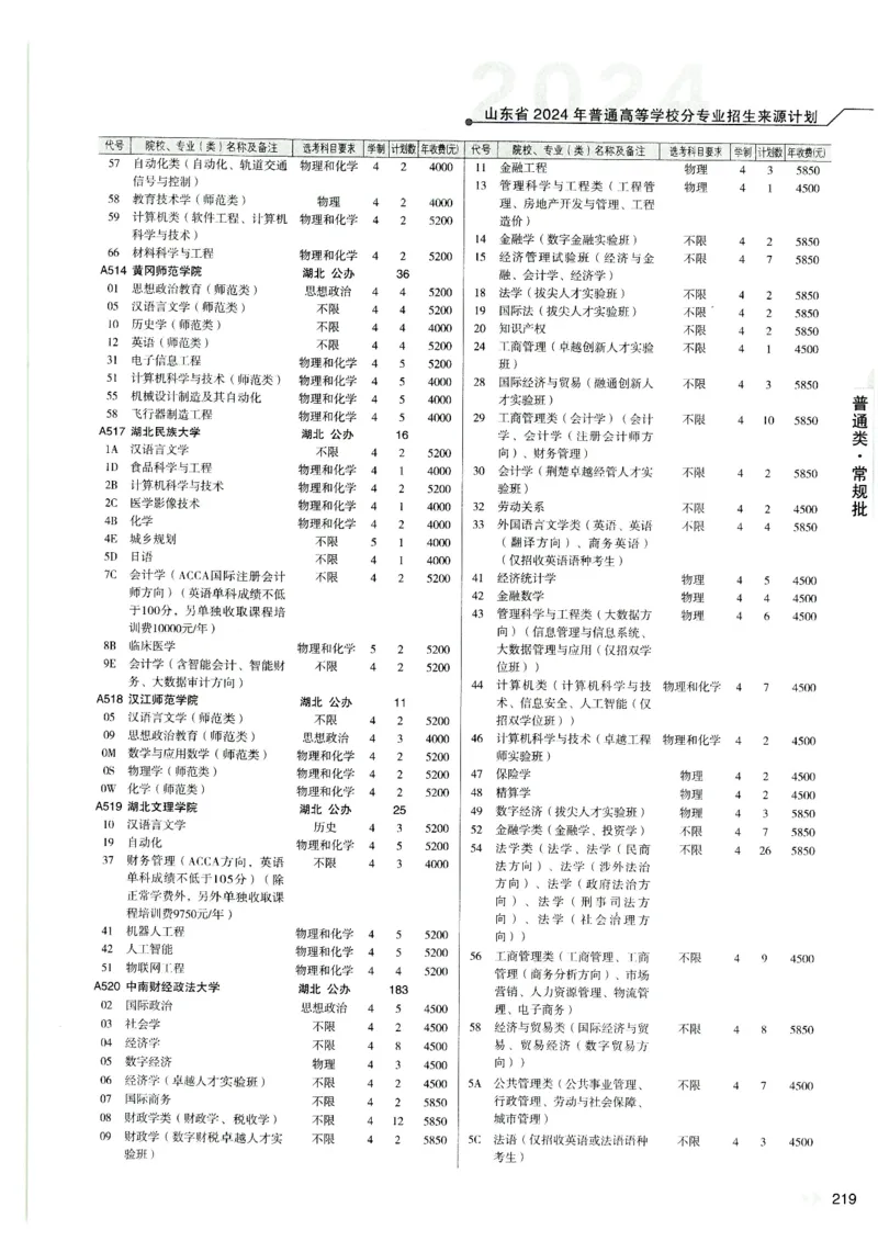 2024山东招生计划大绿本129_必看高考志愿填报指南课程（价值5999）_高考志愿填报_22-山东_独家资料包山东高考17-23年数据_独家资料包山东--2024年志愿填报资料包（最新）