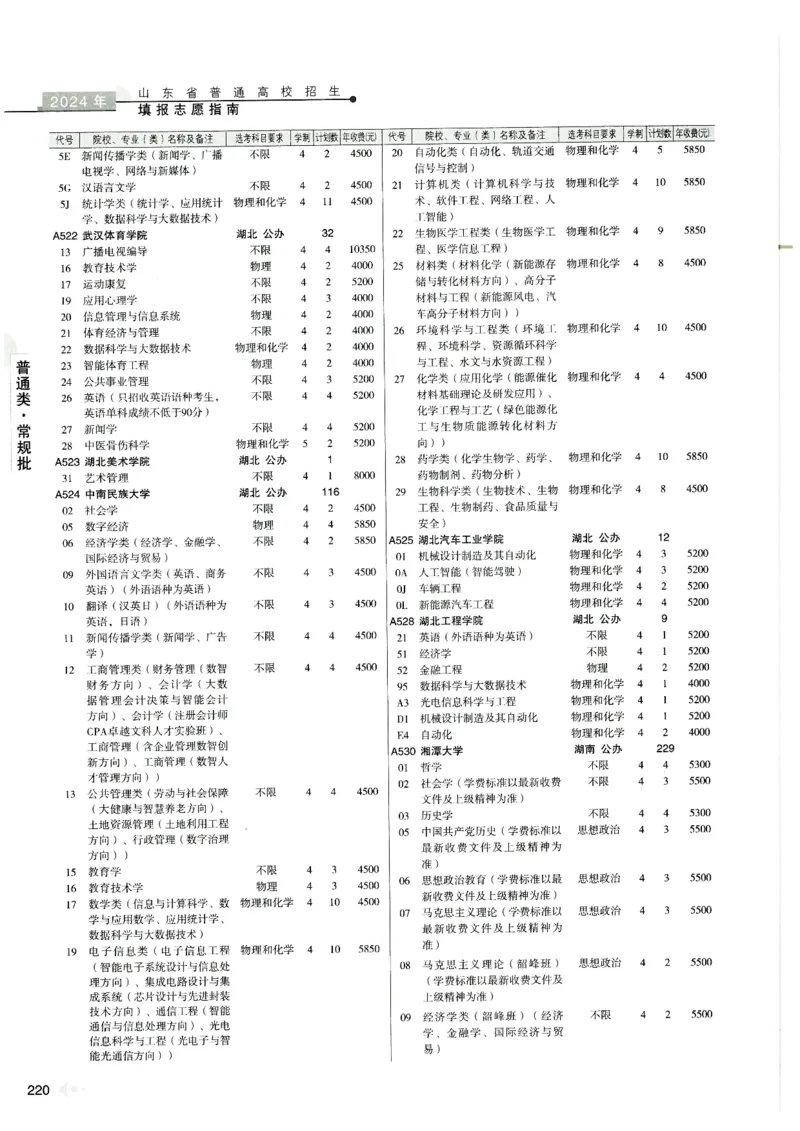 2024山东招生计划大绿本129_必看高考志愿填报指南课程（价值5999）_高考志愿填报_22-山东_独家资料包山东高考17-23年数据_独家资料包山东--2024年志愿填报资料包（最新）