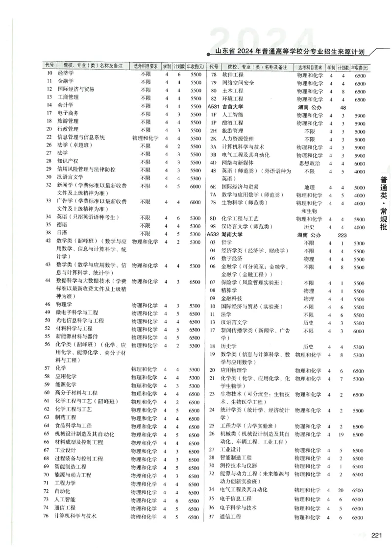 2024山东招生计划大绿本129_必看高考志愿填报指南课程（价值5999）_高考志愿填报_22-山东_独家资料包山东高考17-23年数据_独家资料包山东--2024年志愿填报资料包（最新）