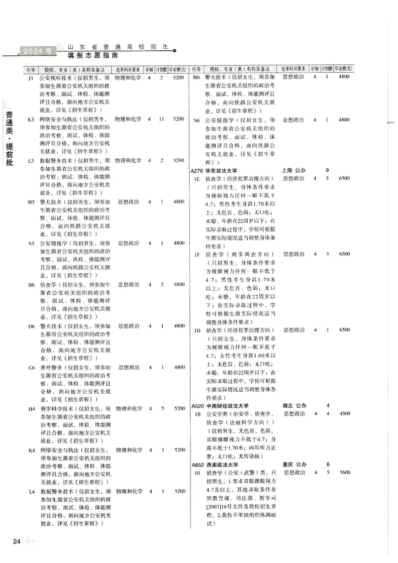 2024山东招生计划大绿本129_必看高考志愿填报指南课程（价值5999）_高考志愿填报_22-山东_独家资料包山东高考17-23年数据_独家资料包山东--2024年志愿填报资料包（最新）