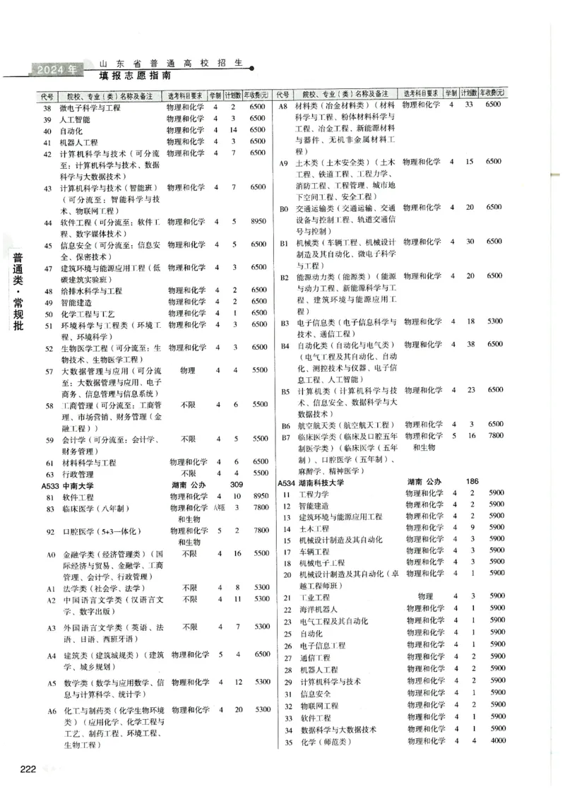 2024山东招生计划大绿本129_必看高考志愿填报指南课程（价值5999）_高考志愿填报_22-山东_独家资料包山东高考17-23年数据_独家资料包山东--2024年志愿填报资料包（最新）
