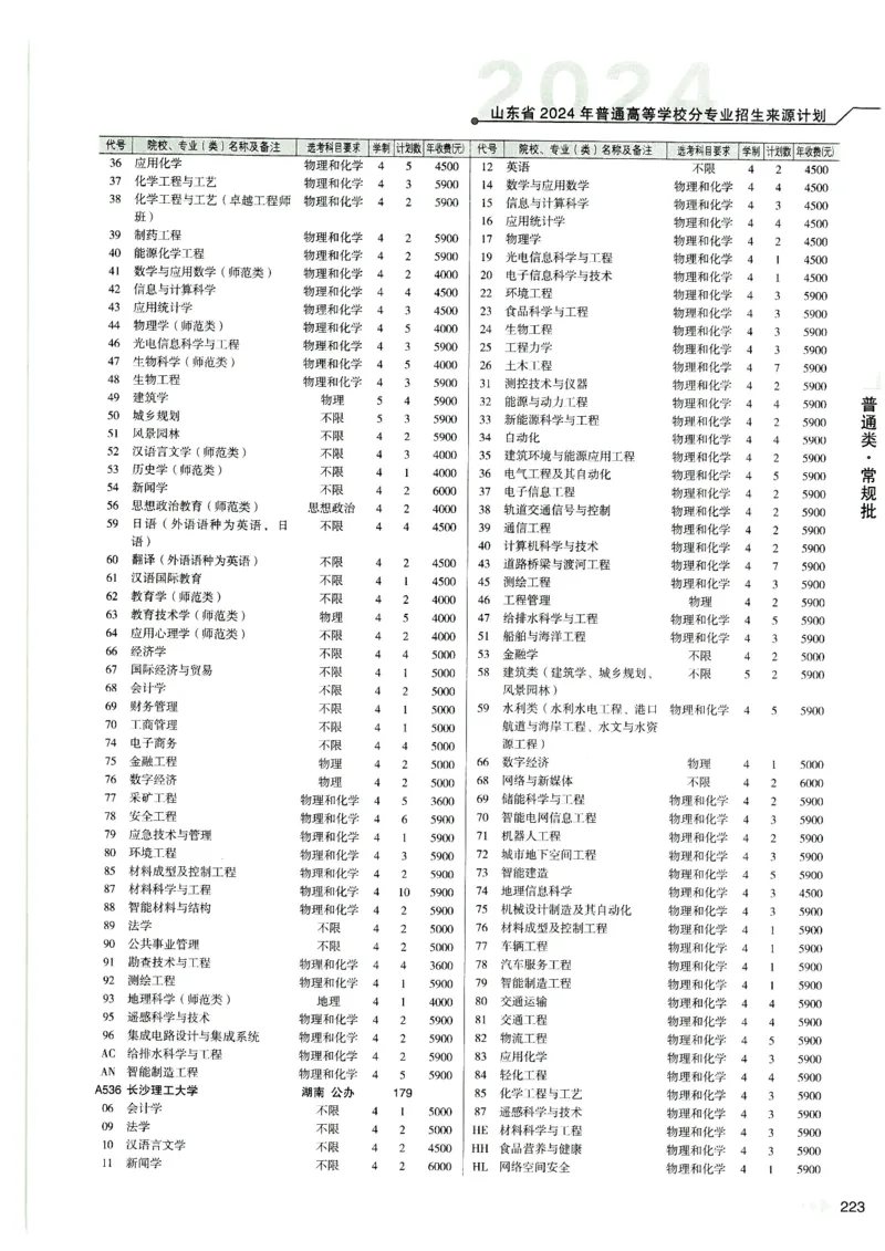 2024山东招生计划大绿本129_必看高考志愿填报指南课程（价值5999）_高考志愿填报_22-山东_独家资料包山东高考17-23年数据_独家资料包山东--2024年志愿填报资料包（最新）