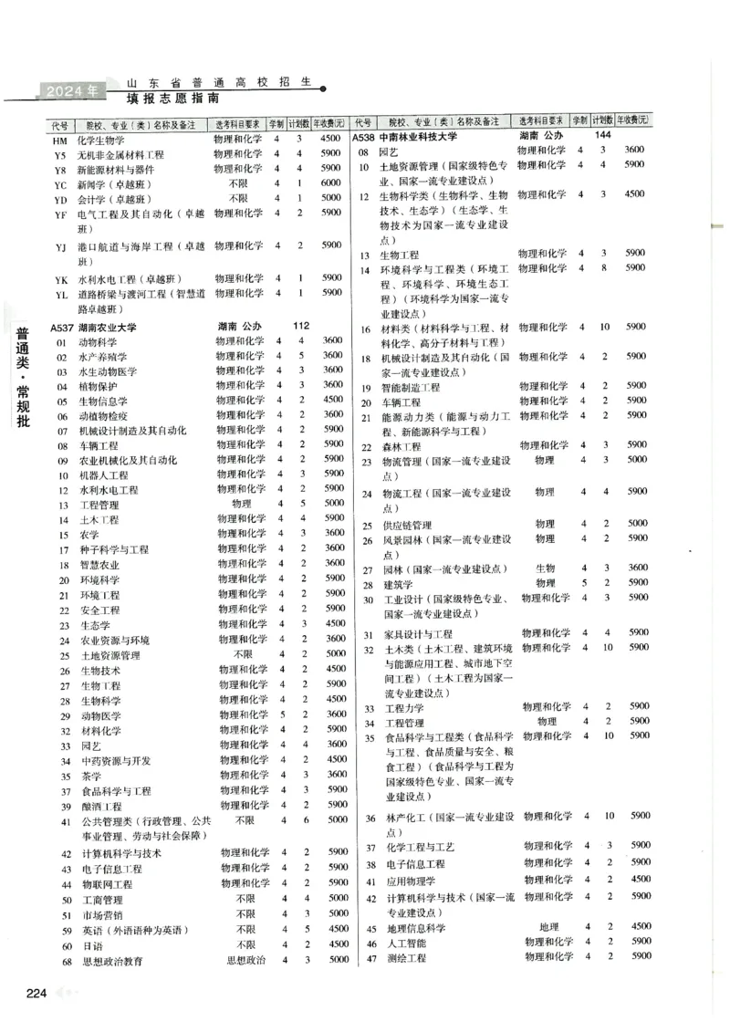 2024山东招生计划大绿本129_必看高考志愿填报指南课程（价值5999）_高考志愿填报_22-山东_独家资料包山东高考17-23年数据_独家资料包山东--2024年志愿填报资料包（最新）