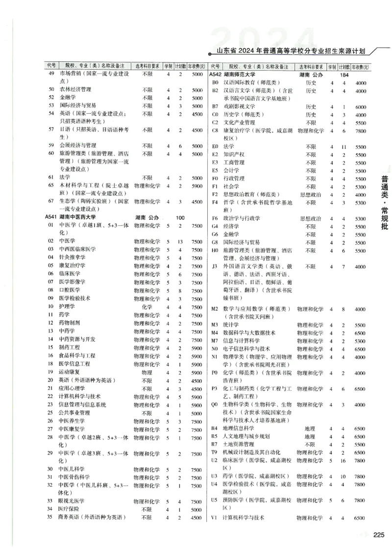 2024山东招生计划大绿本129_必看高考志愿填报指南课程（价值5999）_高考志愿填报_22-山东_独家资料包山东高考17-23年数据_独家资料包山东--2024年志愿填报资料包（最新）