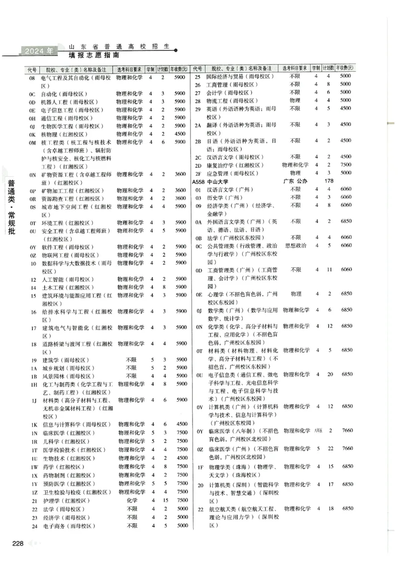 2024山东招生计划大绿本129_必看高考志愿填报指南课程（价值5999）_高考志愿填报_22-山东_独家资料包山东高考17-23年数据_独家资料包山东--2024年志愿填报资料包（最新）
