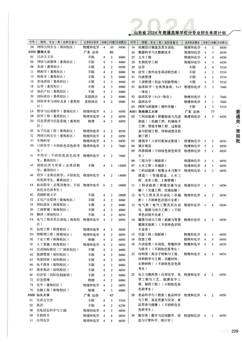 2024山东招生计划大绿本129_必看高考志愿填报指南课程（价值5999）_高考志愿填报_22-山东_独家资料包山东高考17-23年数据_独家资料包山东--2024年志愿填报资料包（最新）