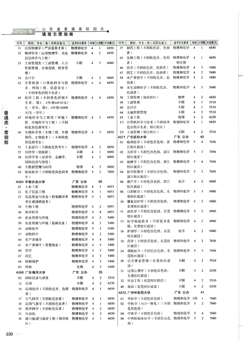 2024山东招生计划大绿本129_必看高考志愿填报指南课程（价值5999）_高考志愿填报_22-山东_独家资料包山东高考17-23年数据_独家资料包山东--2024年志愿填报资料包（最新）
