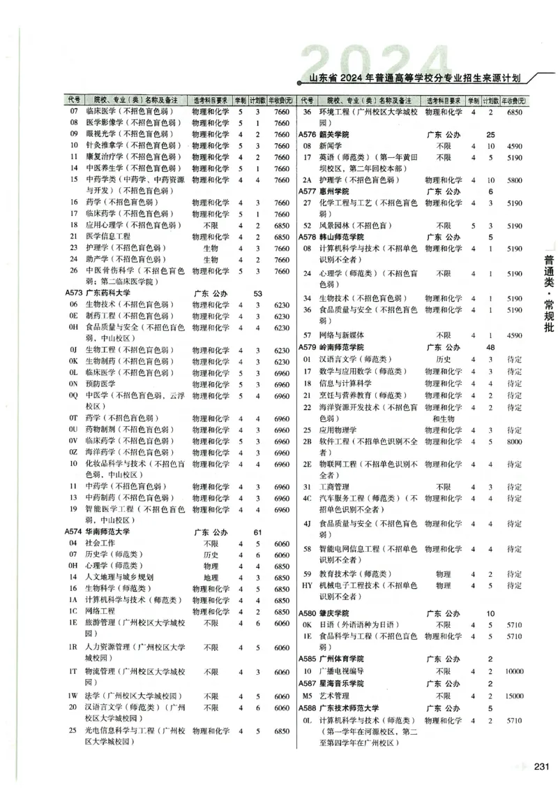 2024山东招生计划大绿本129_必看高考志愿填报指南课程（价值5999）_高考志愿填报_22-山东_独家资料包山东高考17-23年数据_独家资料包山东--2024年志愿填报资料包（最新）