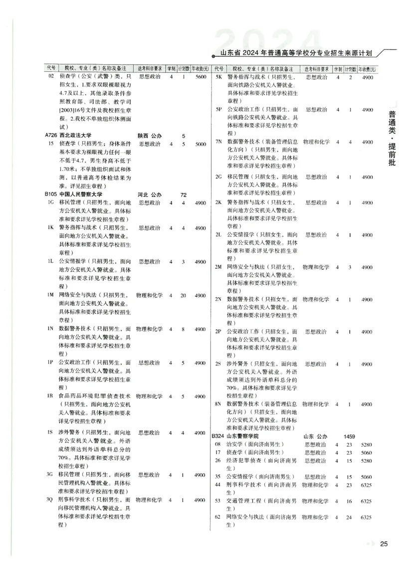 2024山东招生计划大绿本129_必看高考志愿填报指南课程（价值5999）_高考志愿填报_22-山东_独家资料包山东高考17-23年数据_独家资料包山东--2024年志愿填报资料包（最新）