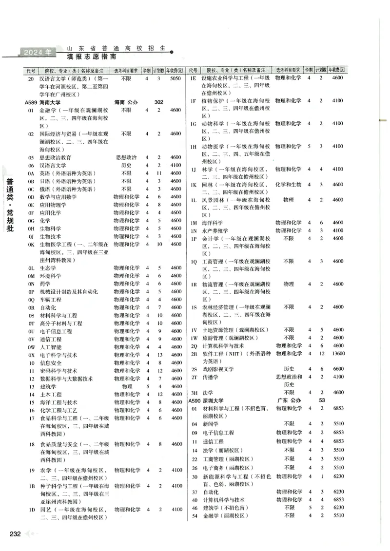 2024山东招生计划大绿本129_必看高考志愿填报指南课程（价值5999）_高考志愿填报_22-山东_独家资料包山东高考17-23年数据_独家资料包山东--2024年志愿填报资料包（最新）