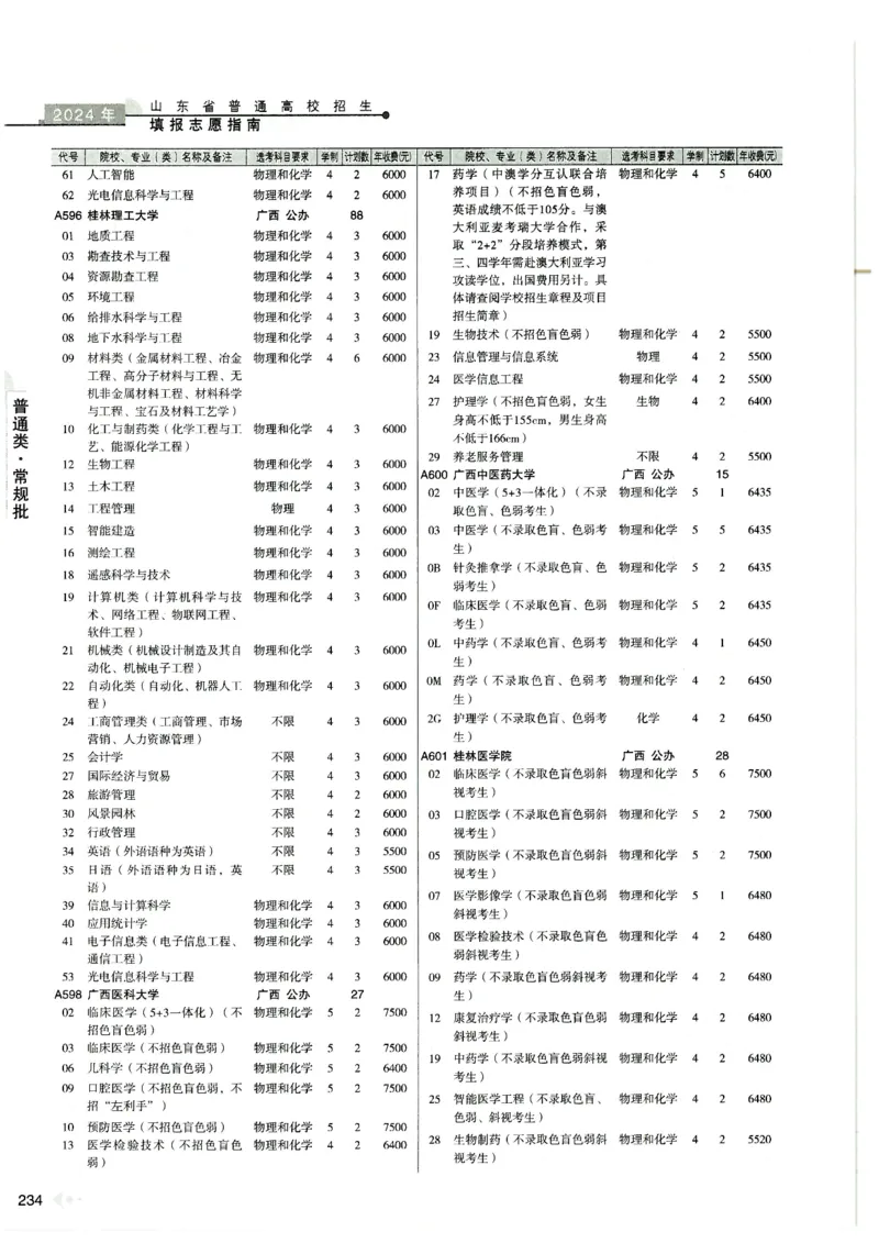 2024山东招生计划大绿本129_必看高考志愿填报指南课程（价值5999）_高考志愿填报_22-山东_独家资料包山东高考17-23年数据_独家资料包山东--2024年志愿填报资料包（最新）