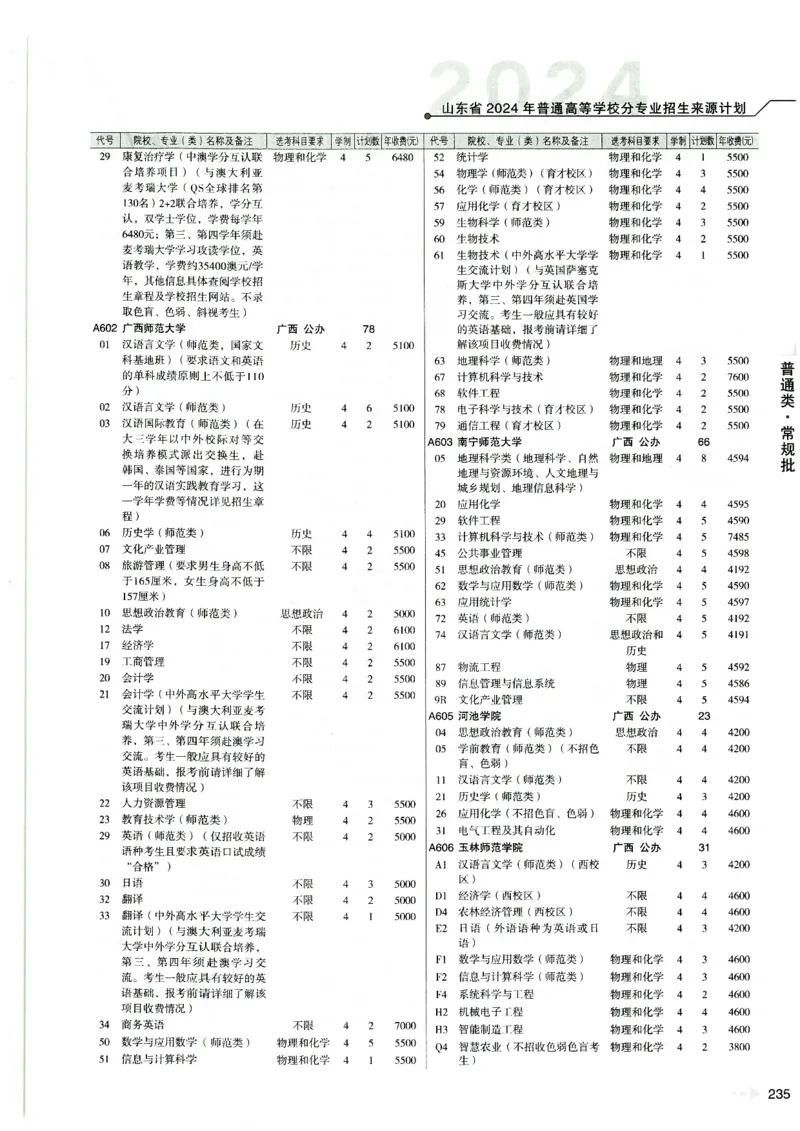 2024山东招生计划大绿本129_必看高考志愿填报指南课程（价值5999）_高考志愿填报_22-山东_独家资料包山东高考17-23年数据_独家资料包山东--2024年志愿填报资料包（最新）
