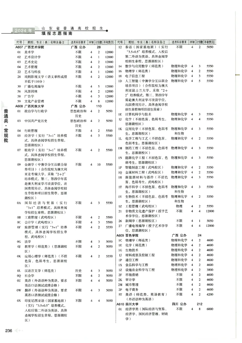 2024山东招生计划大绿本129_必看高考志愿填报指南课程（价值5999）_高考志愿填报_22-山东_独家资料包山东高考17-23年数据_独家资料包山东--2024年志愿填报资料包（最新）