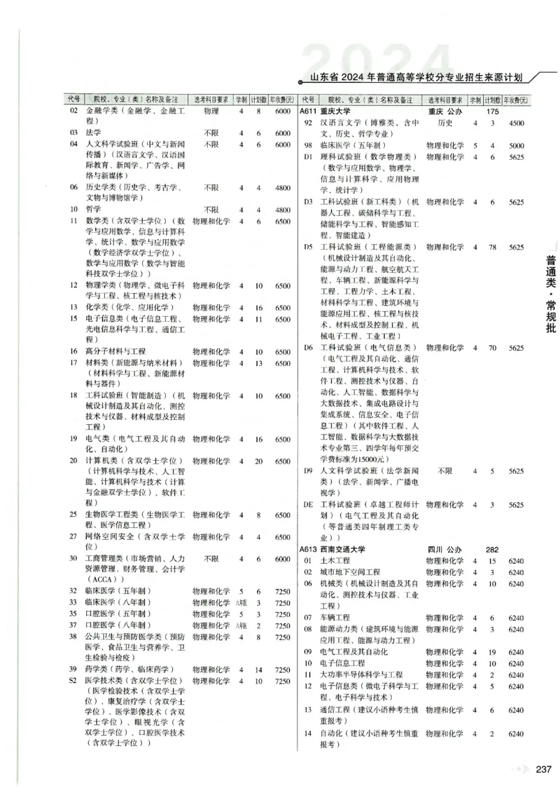 2024山东招生计划大绿本129_必看高考志愿填报指南课程（价值5999）_高考志愿填报_22-山东_独家资料包山东高考17-23年数据_独家资料包山东--2024年志愿填报资料包（最新）