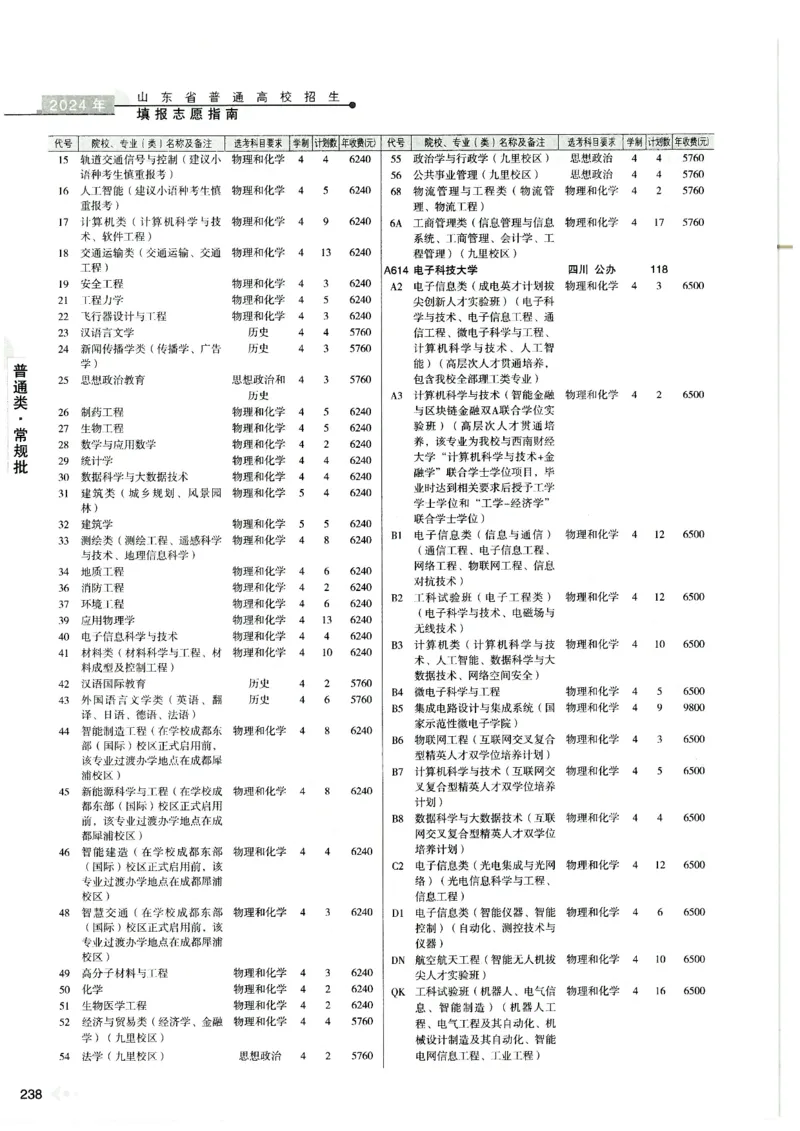 2024山东招生计划大绿本129_必看高考志愿填报指南课程（价值5999）_高考志愿填报_22-山东_独家资料包山东高考17-23年数据_独家资料包山东--2024年志愿填报资料包（最新）