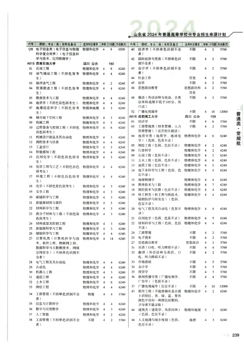 2024山东招生计划大绿本129_必看高考志愿填报指南课程（价值5999）_高考志愿填报_22-山东_独家资料包山东高考17-23年数据_独家资料包山东--2024年志愿填报资料包（最新）