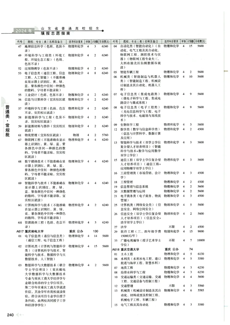 2024山东招生计划大绿本129_必看高考志愿填报指南课程（价值5999）_高考志愿填报_22-山东_独家资料包山东高考17-23年数据_独家资料包山东--2024年志愿填报资料包（最新）
