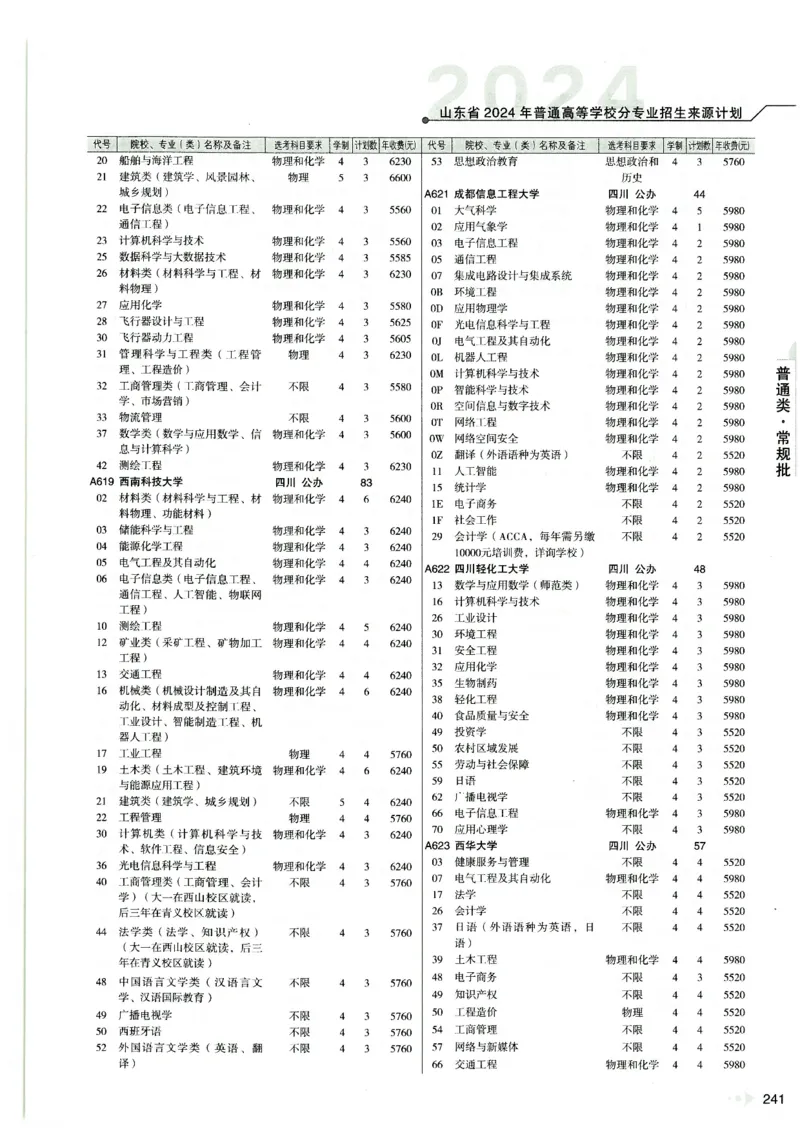 2024山东招生计划大绿本129_必看高考志愿填报指南课程（价值5999）_高考志愿填报_22-山东_独家资料包山东高考17-23年数据_独家资料包山东--2024年志愿填报资料包（最新）