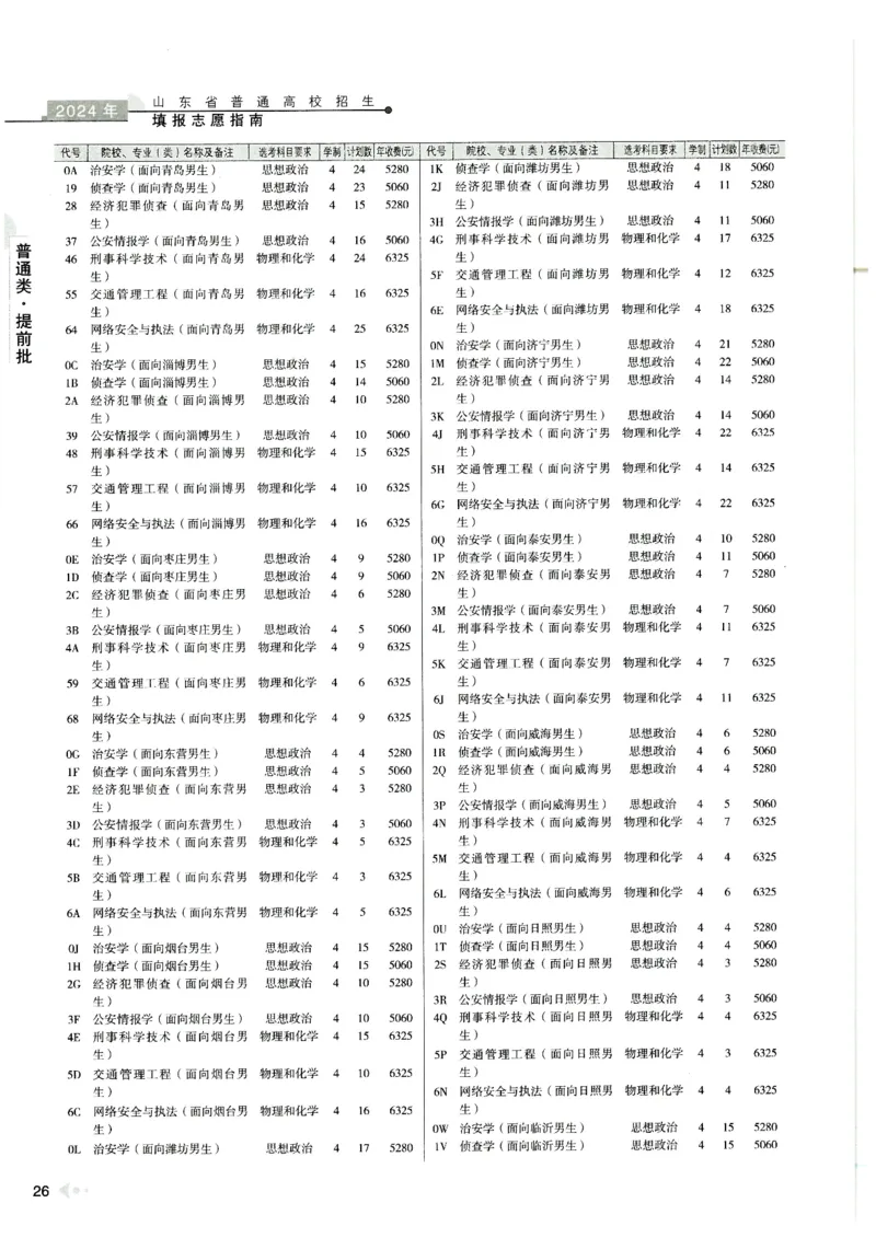 2024山东招生计划大绿本129_必看高考志愿填报指南课程（价值5999）_高考志愿填报_22-山东_独家资料包山东高考17-23年数据_独家资料包山东--2024年志愿填报资料包（最新）
