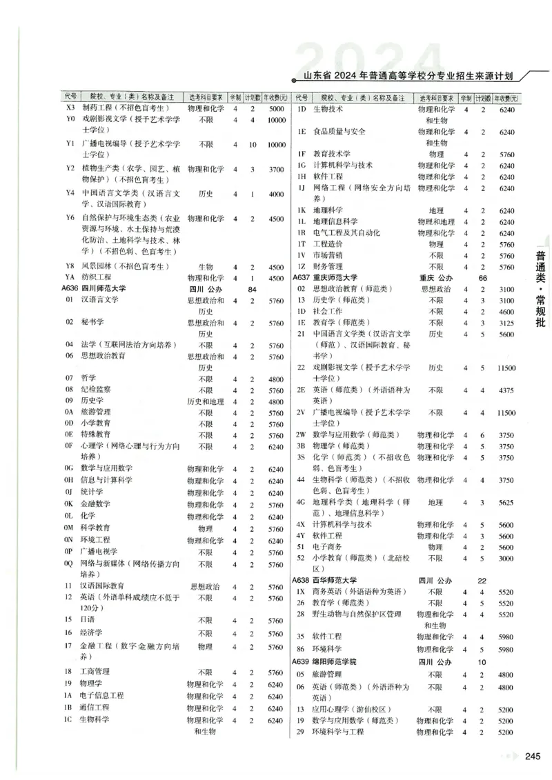 2024山东招生计划大绿本129_必看高考志愿填报指南课程（价值5999）_高考志愿填报_22-山东_独家资料包山东高考17-23年数据_独家资料包山东--2024年志愿填报资料包（最新）
