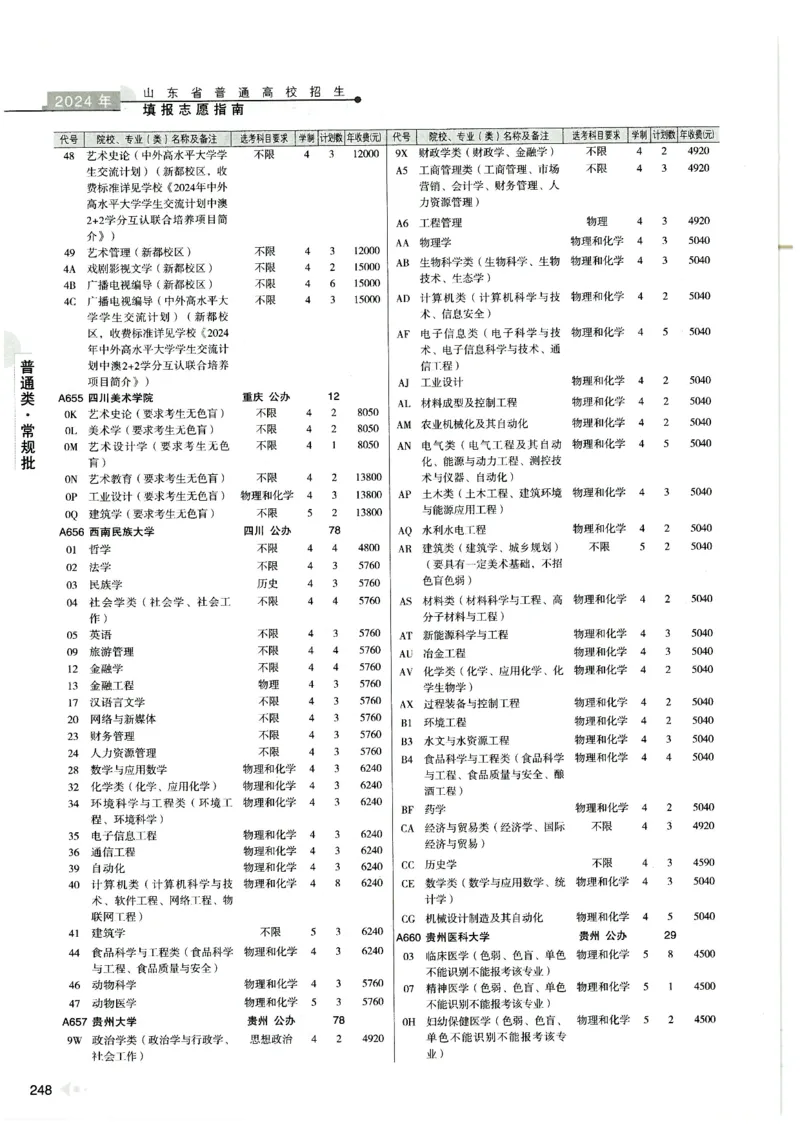 2024山东招生计划大绿本129_必看高考志愿填报指南课程（价值5999）_高考志愿填报_22-山东_独家资料包山东高考17-23年数据_独家资料包山东--2024年志愿填报资料包（最新）