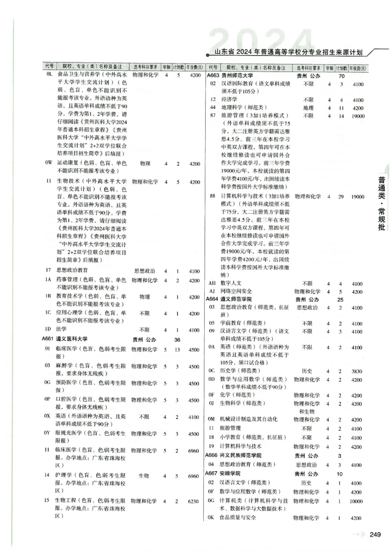2024山东招生计划大绿本129_必看高考志愿填报指南课程（价值5999）_高考志愿填报_22-山东_独家资料包山东高考17-23年数据_独家资料包山东--2024年志愿填报资料包（最新）