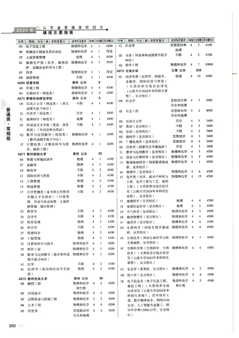 2024山东招生计划大绿本129_必看高考志愿填报指南课程（价值5999）_高考志愿填报_22-山东_独家资料包山东高考17-23年数据_独家资料包山东--2024年志愿填报资料包（最新）