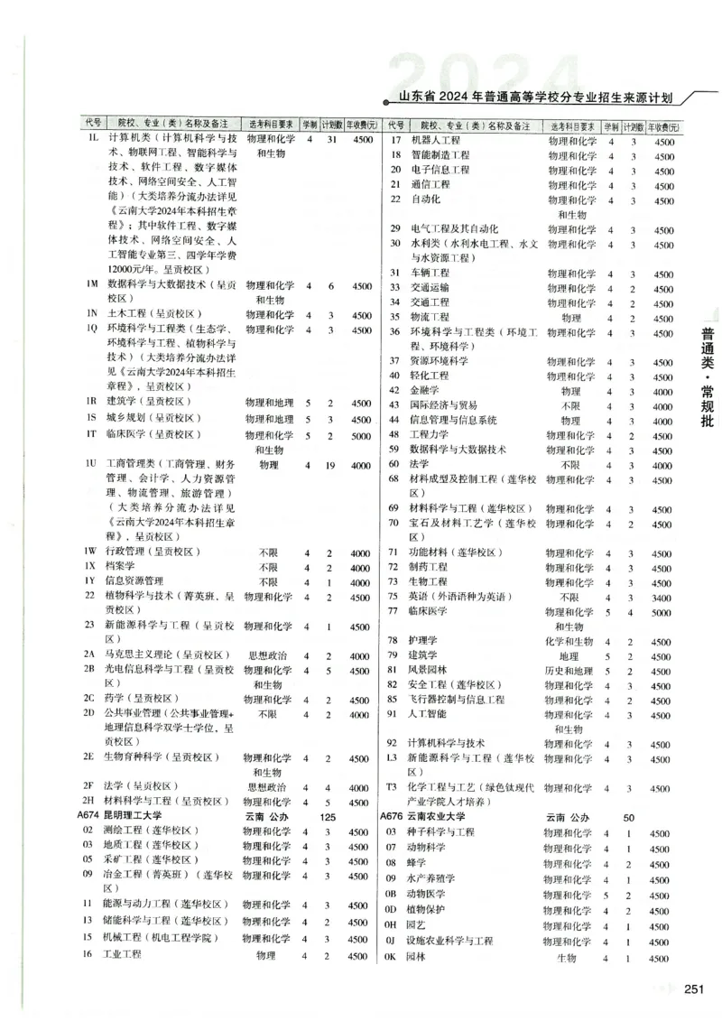 2024山东招生计划大绿本129_必看高考志愿填报指南课程（价值5999）_高考志愿填报_22-山东_独家资料包山东高考17-23年数据_独家资料包山东--2024年志愿填报资料包（最新）