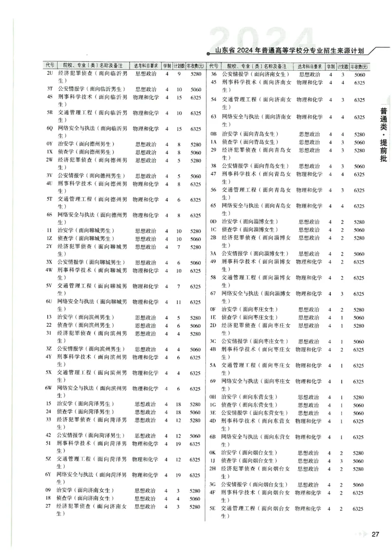 2024山东招生计划大绿本129_必看高考志愿填报指南课程（价值5999）_高考志愿填报_22-山东_独家资料包山东高考17-23年数据_独家资料包山东--2024年志愿填报资料包（最新）