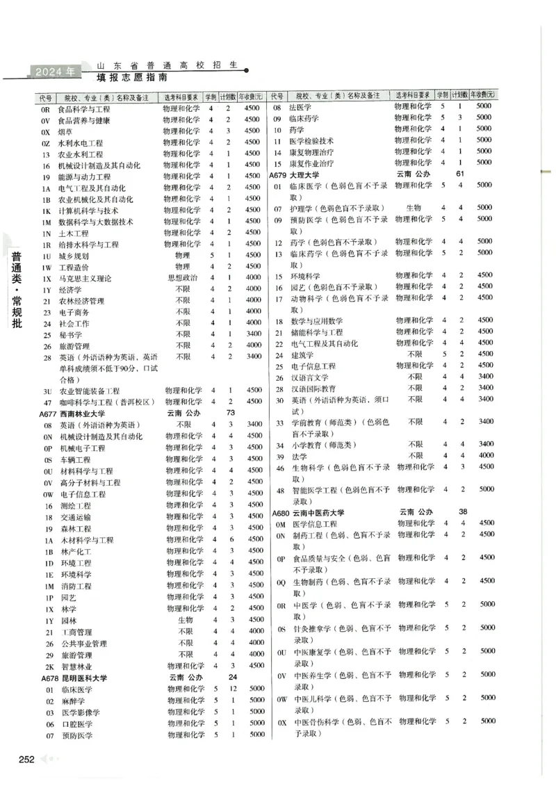 2024山东招生计划大绿本129_必看高考志愿填报指南课程（价值5999）_高考志愿填报_22-山东_独家资料包山东高考17-23年数据_独家资料包山东--2024年志愿填报资料包（最新）