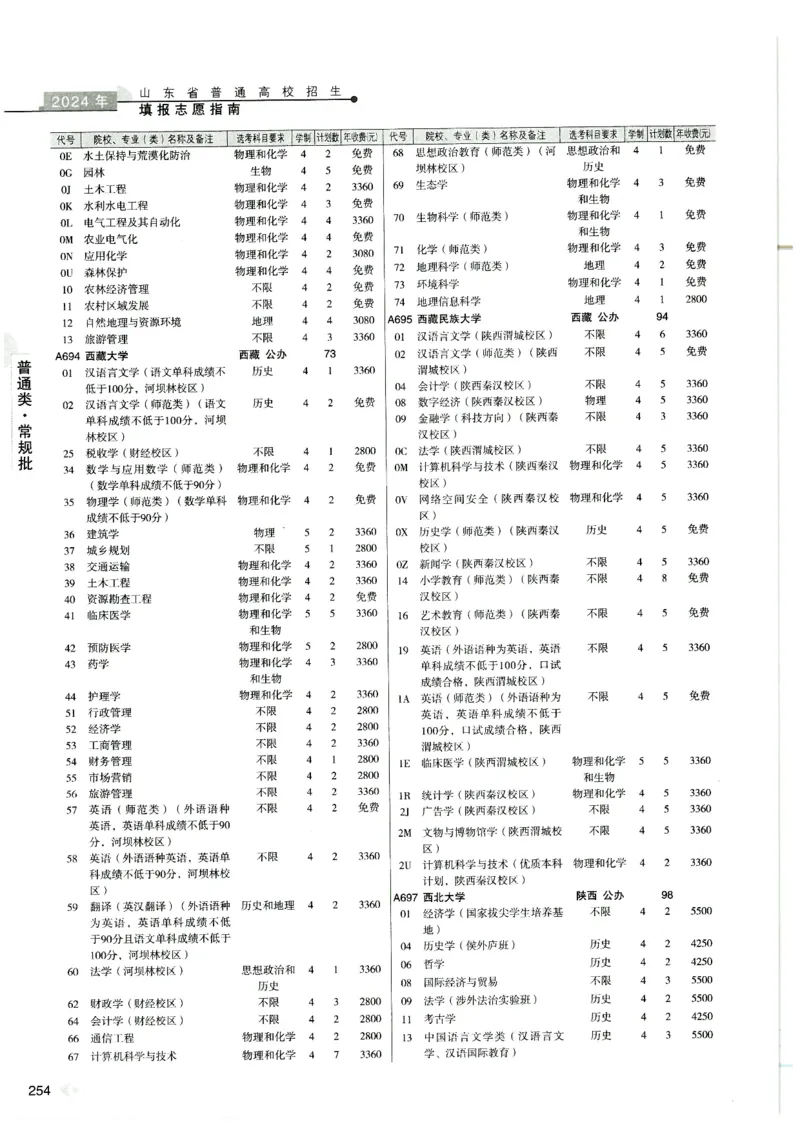 2024山东招生计划大绿本129_必看高考志愿填报指南课程（价值5999）_高考志愿填报_22-山东_独家资料包山东高考17-23年数据_独家资料包山东--2024年志愿填报资料包（最新）