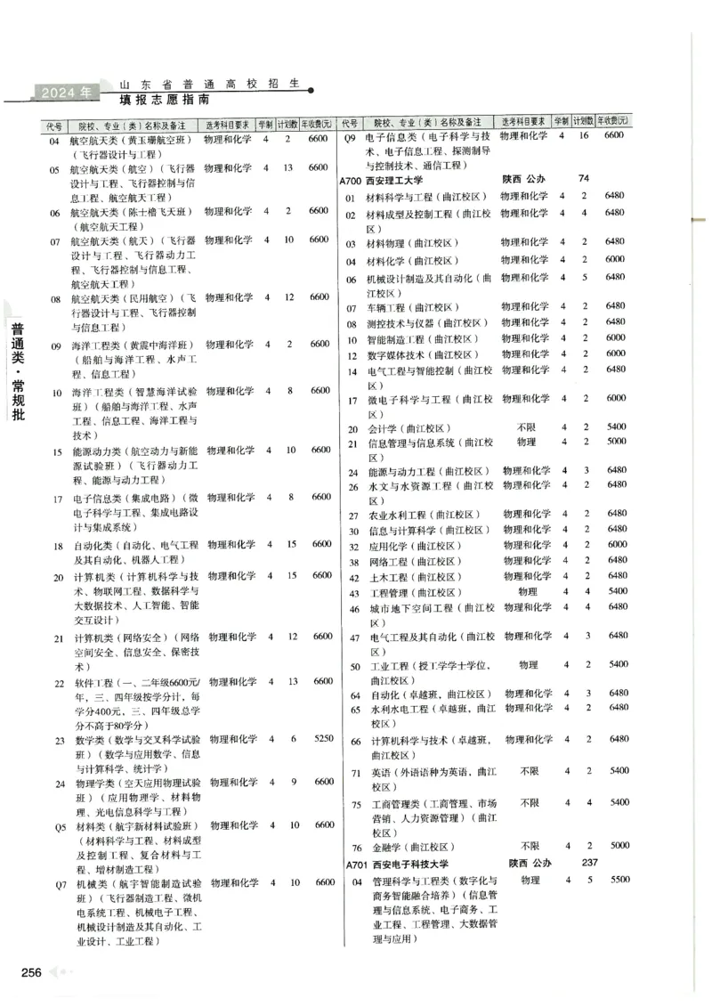 2024山东招生计划大绿本129_必看高考志愿填报指南课程（价值5999）_高考志愿填报_22-山东_独家资料包山东高考17-23年数据_独家资料包山东--2024年志愿填报资料包（最新）