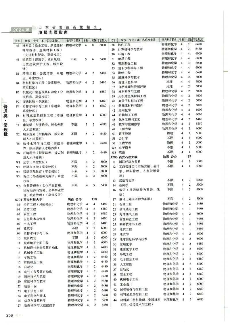 2024山东招生计划大绿本129_必看高考志愿填报指南课程（价值5999）_高考志愿填报_22-山东_独家资料包山东高考17-23年数据_独家资料包山东--2024年志愿填报资料包（最新）