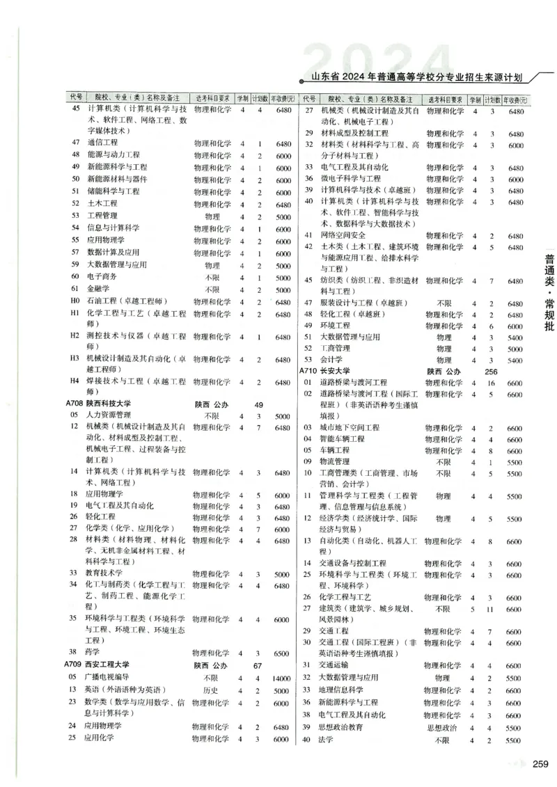 2024山东招生计划大绿本129_必看高考志愿填报指南课程（价值5999）_高考志愿填报_22-山东_独家资料包山东高考17-23年数据_独家资料包山东--2024年志愿填报资料包（最新）