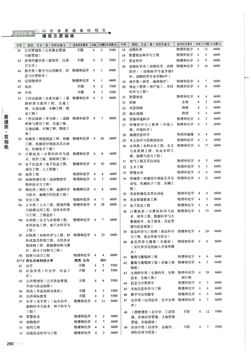2024山东招生计划大绿本129_必看高考志愿填报指南课程（价值5999）_高考志愿填报_22-山东_独家资料包山东高考17-23年数据_独家资料包山东--2024年志愿填报资料包（最新）