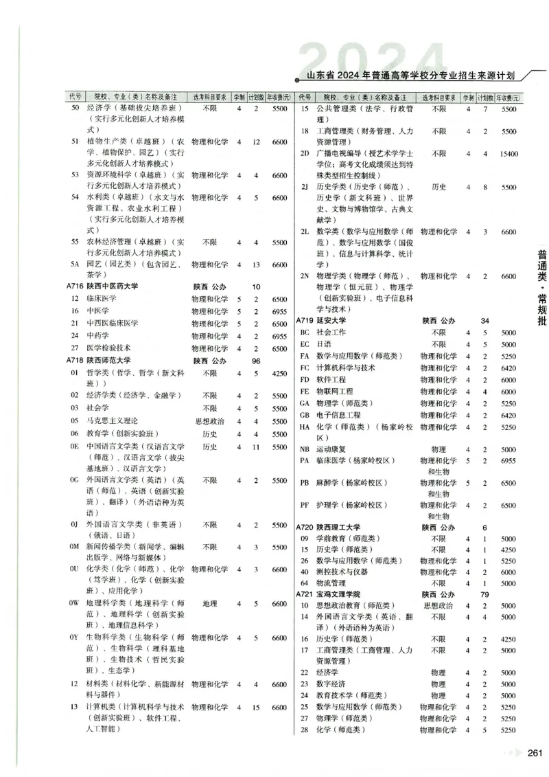 2024山东招生计划大绿本129_必看高考志愿填报指南课程（价值5999）_高考志愿填报_22-山东_独家资料包山东高考17-23年数据_独家资料包山东--2024年志愿填报资料包（最新）