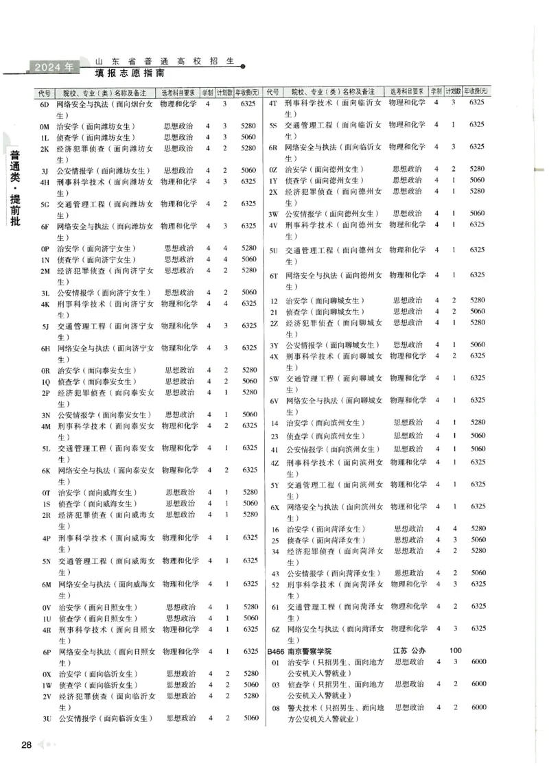 2024山东招生计划大绿本129_必看高考志愿填报指南课程（价值5999）_高考志愿填报_22-山东_独家资料包山东高考17-23年数据_独家资料包山东--2024年志愿填报资料包（最新）