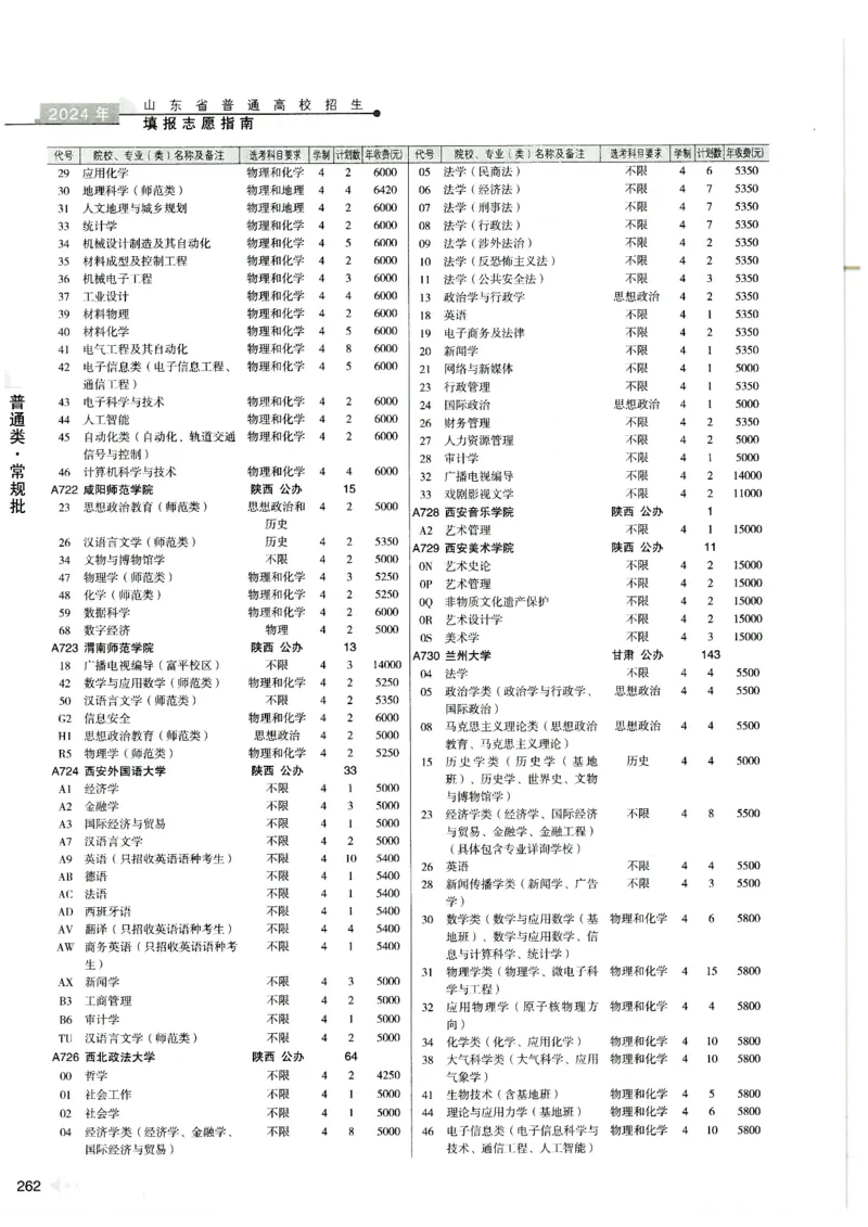 2024山东招生计划大绿本129_必看高考志愿填报指南课程（价值5999）_高考志愿填报_22-山东_独家资料包山东高考17-23年数据_独家资料包山东--2024年志愿填报资料包（最新）
